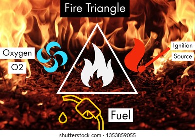 Fire Triangle - Oxygen, Ignition, Fuel Illustration With Fire Background And Fire Birth Within The Fire Triangle 