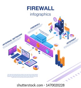 Firewall server infographic. Isometric of firewall server infographic for web design
