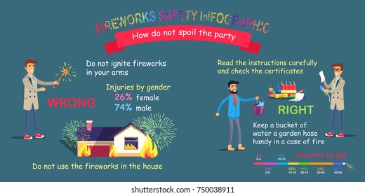 Fireworks Safety Infographic. How Do Not Spoil The Party. Right And Wrong Preparing For Setting Off Pyrotechnics.  Cartoon Illustration Of Incorrect Firework Using And Reading Instruction