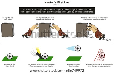 first law motion infographic diagram examplesのイラスト素材