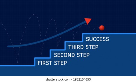First Steps to Third Step into Success Business Strategy Ladder