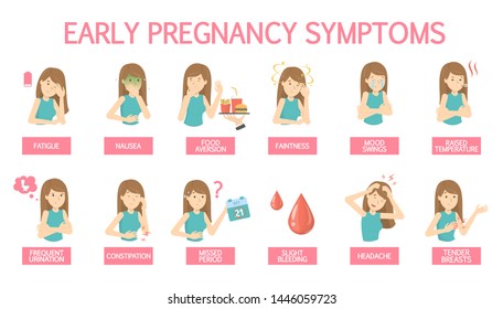 Pregnant symptom