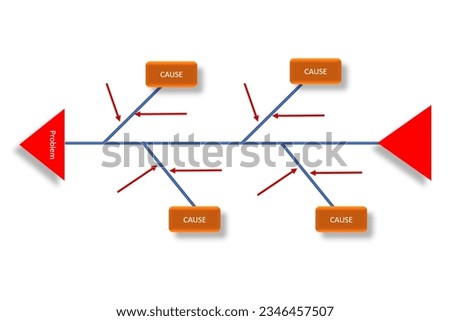 fish bone or causes and effect diagram for root cause analysis, Root cause analysis improvement concept