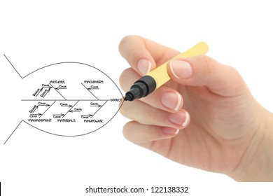 Fishbone Diagram