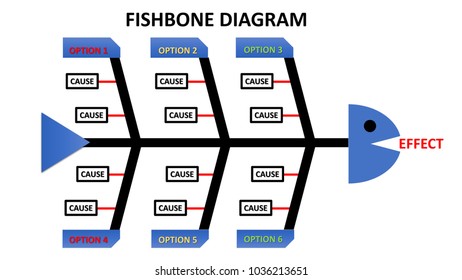 381 Fishbone diagram Images, Stock Photos & Vectors | Shutterstock