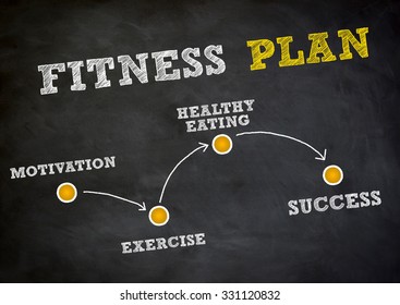 Fitness Plan