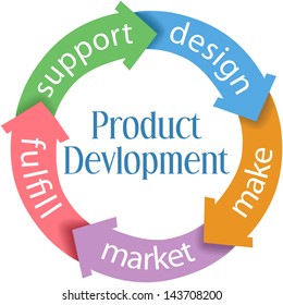 Five Arrows Connect Parts Of Product Design And Development Cycle