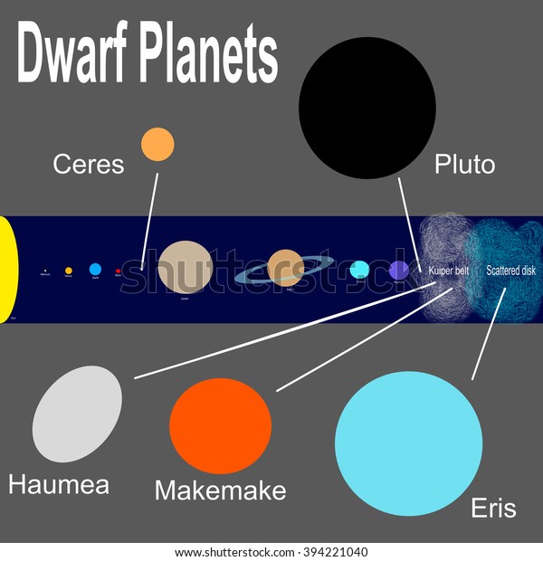 Dwarf Planets In The Solar System