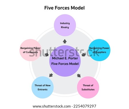 Five forces model strategies analyze infographic business strategic tool template pastel color framework from main factors, industry rivalry, bargaining of suppliers and buyers, product substitute 