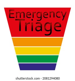 Five Step Funnel With Emergency Triage.