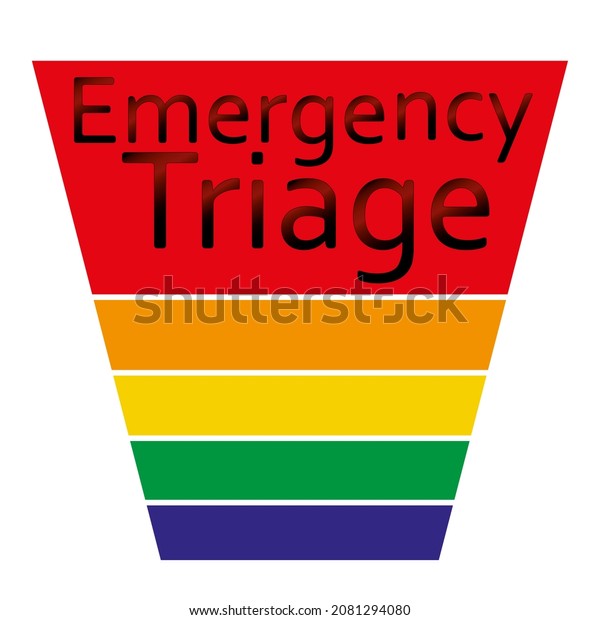 Five step funnel with\
emergency triage.