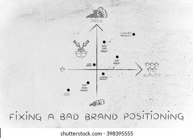 Fixing A Bad Brand Positioning: Map Featuring Your Brand In A Negative Positioning Among The Competitors