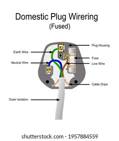 A flat graphic illustration of the wiring in an fused UK domestic three-point electric plug, in colour.