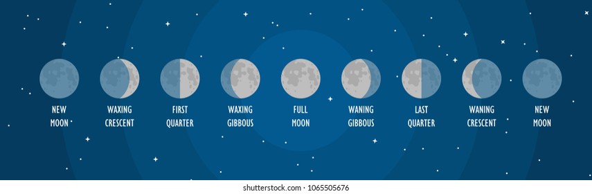 月の満ち欠け の画像 写真素材 ベクター画像 Shutterstock