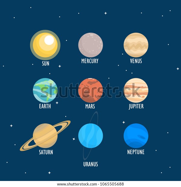 label the 8 planets