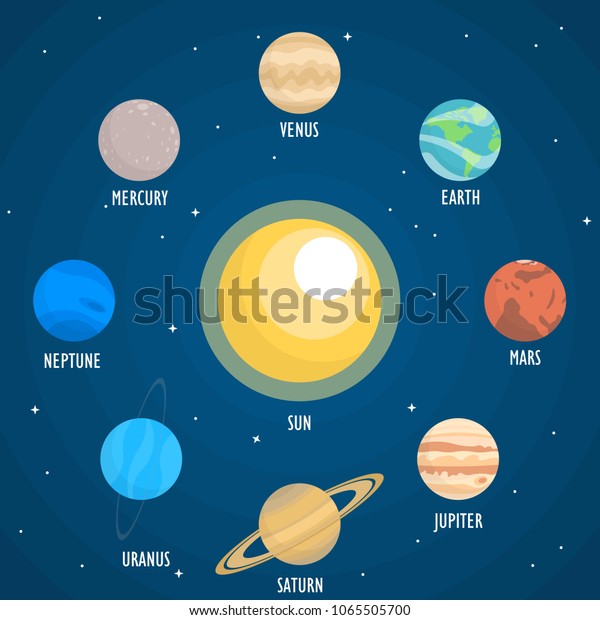 Solar System Planets Order Of The 8 Or 9 Planets Space