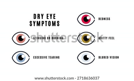 Flat vector illustration of dry eye symptoms for eye health concepts. infographic of dry eye symptoms 