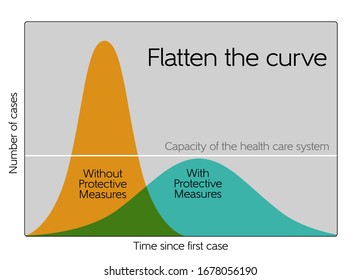 Flatten The Curve Chart - Corona Virus