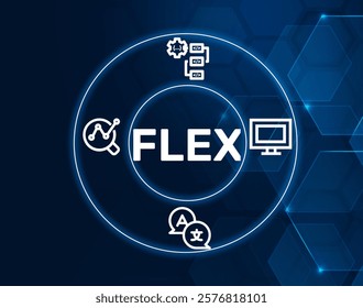 Flex acronym. Flex is a language and tool for generating scanners, commonly used for lexical analysis in compilers.