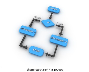 3d Illustration Marketing Mix 7p Model Stock Illustration 1084279460