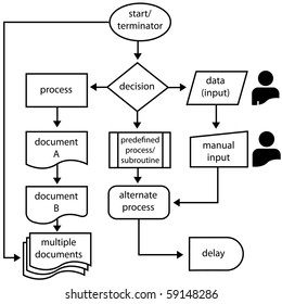 Flowchart Symbols Labels Flow Arrows Computer Stock Illustration ...