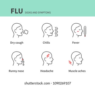 Flu Disease Symptoms Infographic Collection Line Stock Illustration ...