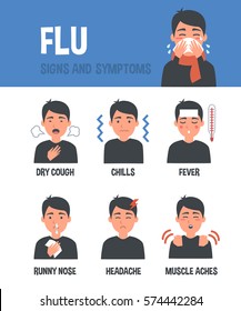 Flu Infographic Elements. Flu Symptoms. 