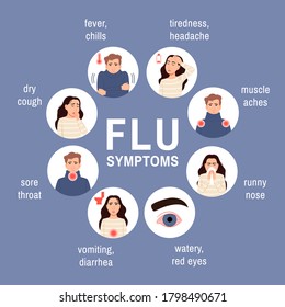 Flu virus symptoms set. Circle icons pack on blue. Sick persons man, woman with fever, cough, doctor and patients portraits. Health safety, grippe, coronavirus infection medical illustration. - Shutterstock ID 1798490671
