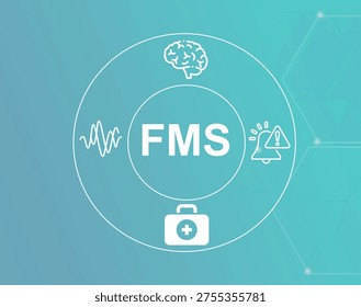 FMS acronym.FMS (False Memory Syndrome) involves recollection of fabricated or distorted memories.