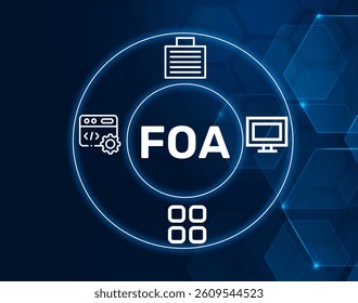 foa first office application.FOA acronym. First Office Application: The initial version or deployment of an application in an office setting.