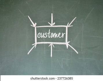 Focus Customer Sign On Blackboard