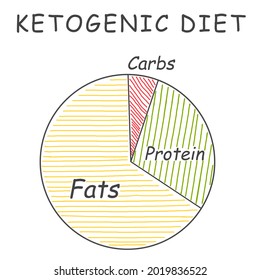 Food Chart On White Background, Illustration. Keto Diet