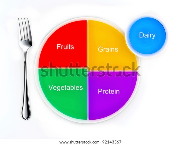 Food Groups Represented Pie Chart On Stock Illustration 92143567