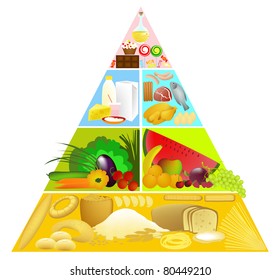 1,594 Cute food pyramid Images, Stock Photos & Vectors | Shutterstock