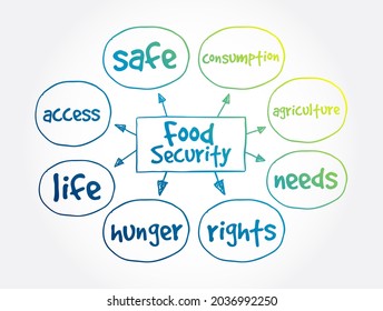 Food Security Interventions