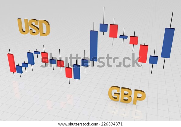 Gbp Usd Candlestick Chart