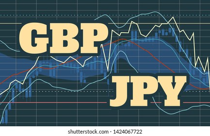 Gbp Forex Chart