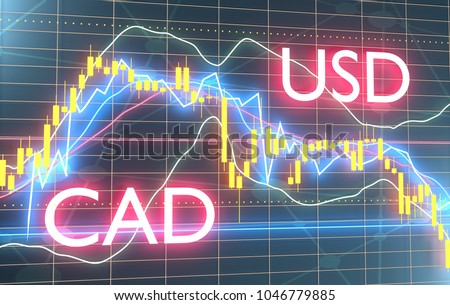 Currency Pair Charts