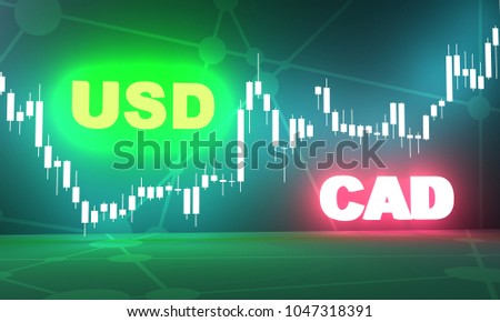 Canadian Dollar Trading Chart