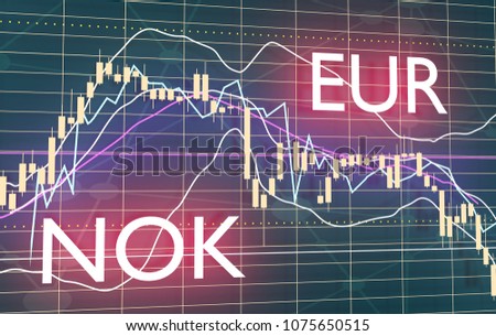 Norwegian Krone Chart