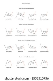 38,897 Forex patterns Images, Stock Photos & Vectors | Shutterstock