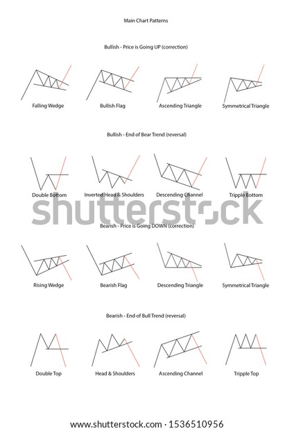 Forex Stock Trade Patterns Main Graphical Stock Illustration 1536510956