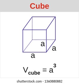 156 Volume formulas solids Images, Stock Photos & Vectors | Shutterstock