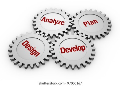 Four Gears With The Main Phases Of A Project (3d Render)