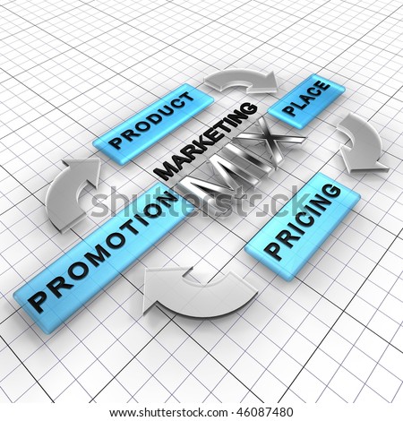The four Ps': Elements of the marketing mix