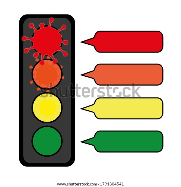 Four-colored Corona traffic light system with\
colored text boxes on a white\
background.