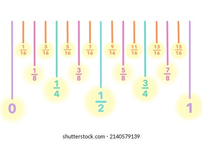 Fraction On A Number Line Is A Visual Mathematical Representation Of Fractions. 