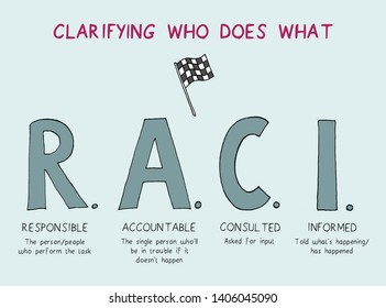 Framework And Acronym For Clarifying The Level Of Involvement Required From Different Stakeholders In A Particular Task