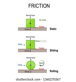 friction science