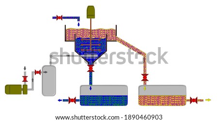 Froth flotation, separation of particle operation process